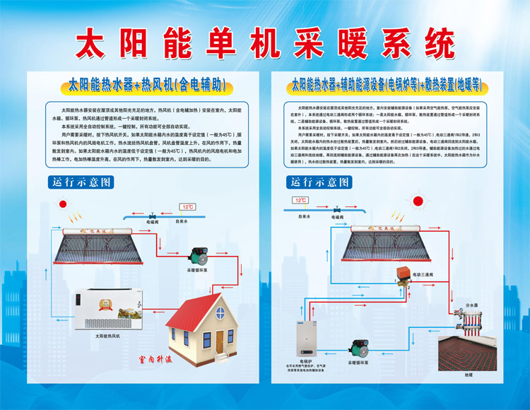 太陽能采暖運行圖