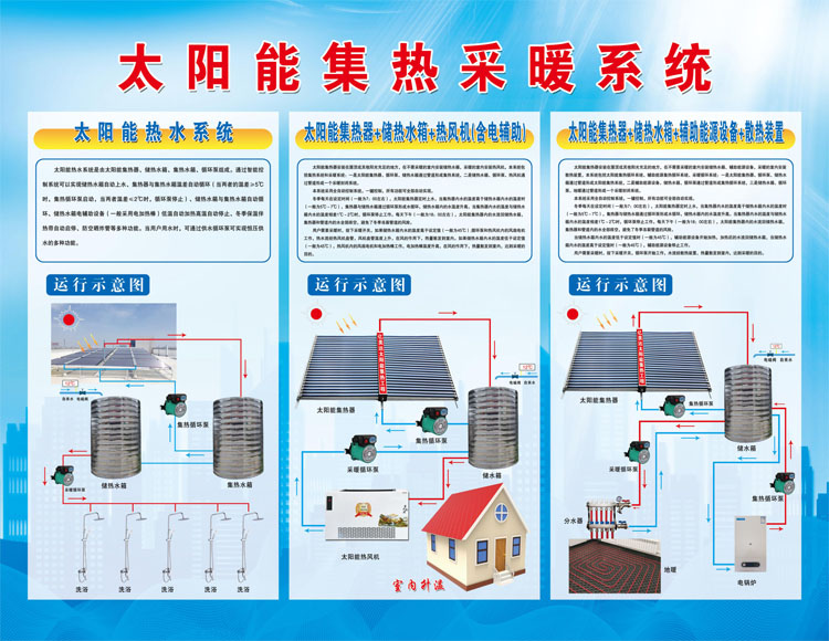 太陽(yáng)能采暖運(yùn)行圖